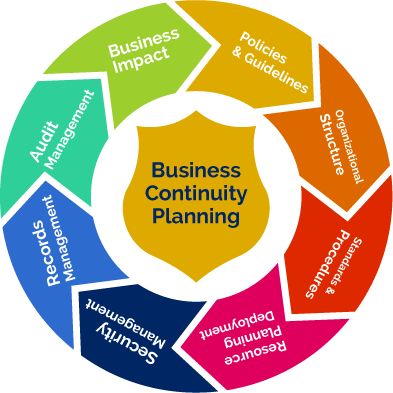 Help desk business continuity plan
